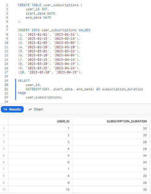 Creating 'user_subscriptions' table, adding data and computing subscription durations - Snowflake DATEDIFF