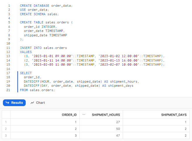 Calculating timespans between order and shipping timestamps - Snowflake DATEDIFF