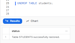 Undropping Students Table - Snowflake DROP TABLE