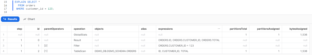 Using Snowflake EXPLAIN to explain a basic query on orders table