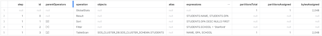 Viewing the plan in the tabular output format - Snowflake EXPLAIN