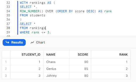 Returning the top students by rank using CTE to calculate and filter on the ranking - Snowflake QUALIFY vs CTEs