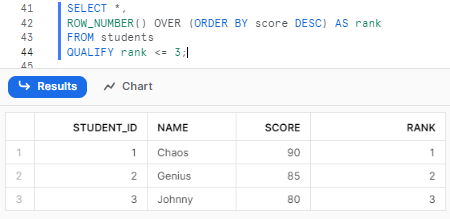 Returning the top students by rank using Snowflake QUALIFY to calculate and filter on the ranking - Snowflake QUALIFY vs CTEs