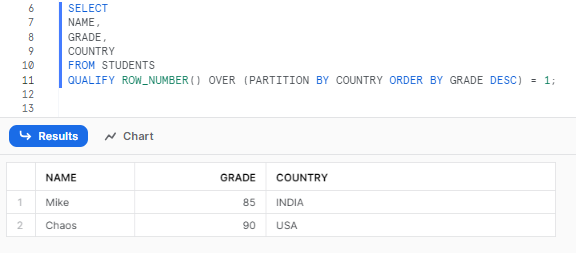Getting the top student by grade in each country using Snowflake QUALIFY