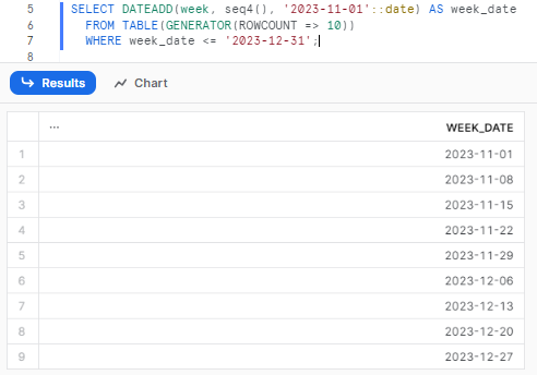 Generating a series of dates with a weekly interval, starting from 2023-11-01 and ending at 2023-12-31