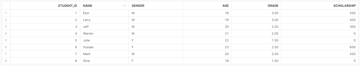 Using nested Snowflake CASE statement