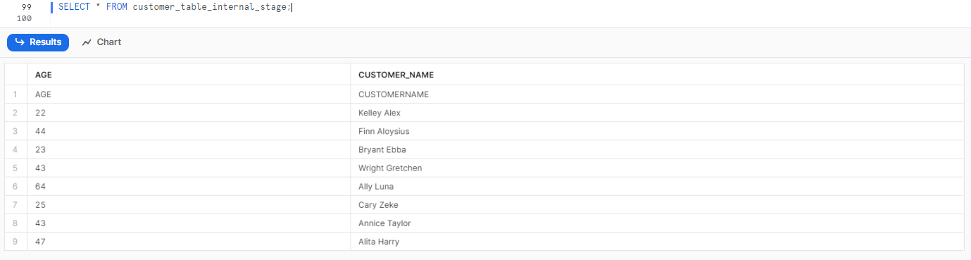 Verifying the Data Loading Process and Check the Results - Snowflake COPY INTO