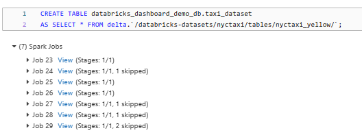Creating a new table 'taxi_dataset' and populating it with NYC Taxi trip data - Databricks Dashboards