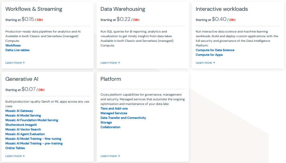 Databricks pricing - AWS EMR vs Databricks