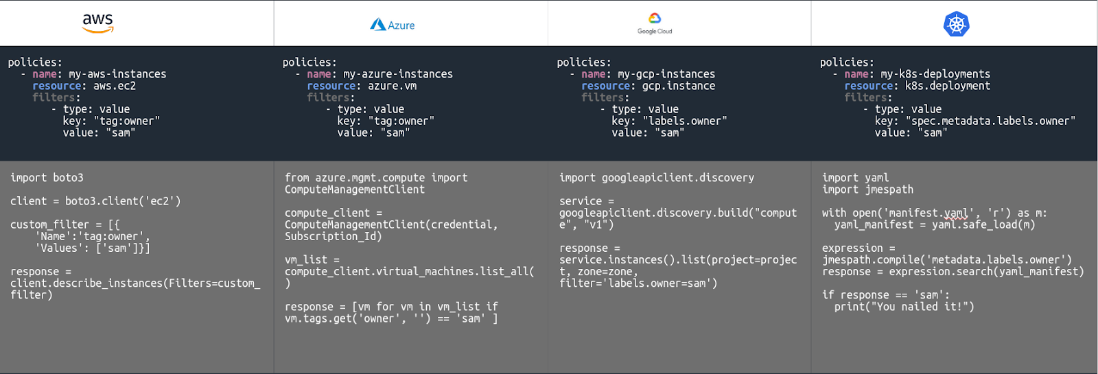 FinOps Tools - Cloud Cost Monitoring and Optimization - Cloud Cost Optimization - Cloud Cost Monitoring - Cloud Cost Management - Cloud Cost Management and Optimization - Cloud Governance - Cloud Governance Policies - Cloud Spend - Cloud Spending - Cloud Cost Optimization Services - FinOps Software - Optimize Cloud Cost - Cloud FinOps Tools - Best FinOps Tools - FinOps Platform - FinOps Toolkit - FinOps Open Source Tools - Open Source FinOps - FinOps Tools Open Source - FinOps Services - FinOps Solutions - FinOps Open Source - Chaos Genius - AWS Cost Explorer - Cost Explorer - AWS Cost Explorer Pricing - Microsoft Cost Management - Azure Advisor - Azure Advisor Pricing - GCP Cost Management - GCP Cloud Cost Management - GCP Recommender - Google Cloud Recommender - Datadog - Datadog Pricing - Datadog Pros - Datadog Cons - Cloudability - Apptio Cloudability - Cloudability Pricing - Apptio Cloudability Pricing - CloudHealth - VMware CloudHealth - CloudHealth by VMware - VMware CloudHealth Pricing - Splunk - Splunk Cisco - Splunk Pricing - Splunk Pros and Cons - Splunk Pros - Splunk Cons - Cloud Custodian - Cloud Custodian Use Cases - OpenCost - Kubecost - Kubecost Pricing - Kubecost OpenCost - Infracost - Infracost Pricing - Hystax - OptScale - Hystax OptScale
