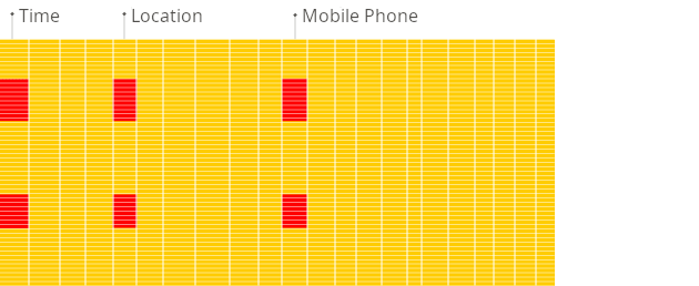 Columnar Database - ClickHouse - ClickHouse Architecture - OLAP - Online Analytical Processing - OLTP - Online Transaction Processing - Columnar Database - Columnar Storage - Traditional Database - Clickstream - Clickstream Data - Clickstream Data Warehouse - Query Processing - Storage Layer - Integration Layer - ClickHouse Cloud - Real-Time Analytics - MergeTree - MergeTree Engine - AggregatingMergeTree - ReplacingMergeTree - Vectorized Query Execution - Vectorized Execution - SIMD - Single Instruction Multiple Data - Sharding - Sharding and Replication - Table shard - Data Chunks - Data Elements - Distributed Query Processing - Raft Consensus - ClickHouse Keeper - Sparse Index - Primary Indexes - Table Engine - Table Functions - Log Engine - Memory Engine - Distributed Engine - Materialized Views - Business Intelligence - MySQL - Snowflake - PostgreSQL - ClickHouse vs Snowflake