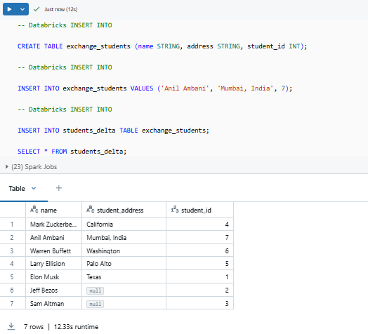 Inserting data to student_delta Databricks table - Databricks INSERT INTO – Databricks INSERT – Delta Lake – Databricks Delta Lake – Databricks Unity Catalog – Databricks Notebooks – Databricks Clusters – Databricks Runtime – Databricks SQL Warehouse – Databricks Delta Table – Databricks Table – Databricks CREATE TABLE – Databricks OPTIMIZE – Databricks Time Travel – Databricks MERGE INTO – Databricks COPY INTO – DataFrame API – PySpark – Databricks PySpark – Spark SQL – Databricks Spark SQL – Databricks Create Table As Select – Databricks CTAS – Databricks INSERT OVERWRITE – Databricks REPLACE WHERE