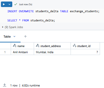 Overwriting students_delta with exchange_students and querying the table - Databricks INSERT INTO – Databricks INSERT – Delta Lake – Databricks Delta Lake – Databricks Unity Catalog – Databricks Notebooks – Databricks Clusters – Databricks Runtime – Databricks SQL Warehouse – Databricks Delta Table – Databricks Table – Databricks CREATE TABLE – Databricks OPTIMIZE – Databricks Time Travel – Databricks MERGE INTO – Databricks COPY INTO – DataFrame API – PySpark – Databricks PySpark – Spark SQL – Databricks Spark SQL – Databricks Create Table As Select – Databricks CTAS – Databricks INSERT OVERWRITE – Databricks REPLACE WHERE
