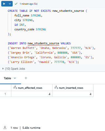 Creating and inserting data in the new_students_source Databricks table - Databricks INSERT INTO – Databricks INSERT – Delta Lake – Databricks Delta Lake – Databricks Unity Catalog – Databricks Notebooks – Databricks Clusters – Databricks Runtime – Databricks SQL Warehouse – Databricks Delta Table – Databricks Table – Databricks CREATE TABLE – Databricks OPTIMIZE – Databricks Time Travel – Databricks MERGE INTO – Databricks COPY INTO – DataFrame API – PySpark – Databricks PySpark – Spark SQL – Databricks Spark SQL – Databricks Create Table As Select – Databricks CTAS – Databricks INSERT OVERWRITE – Databricks REPLACE WHERE