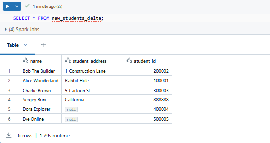 Inserting USA students into new_students_delta and querying new_students_source - Databricks INSERT INTO – Databricks INSERT – Delta Lake – Databricks Delta Lake – Databricks Unity Catalog – Databricks Notebooks – Databricks Clusters – Databricks Runtime – Databricks SQL Warehouse – Databricks Delta Table – Databricks Table – Databricks CREATE TABLE – Databricks OPTIMIZE – Databricks Time Travel – Databricks MERGE INTO – Databricks COPY INTO – DataFrame API – PySpark – Databricks PySpark – Spark SQL – Databricks Spark SQL – Databricks Create Table As Select – Databricks CTAS – Databricks INSERT OVERWRITE – Databricks REPLACE WHERE