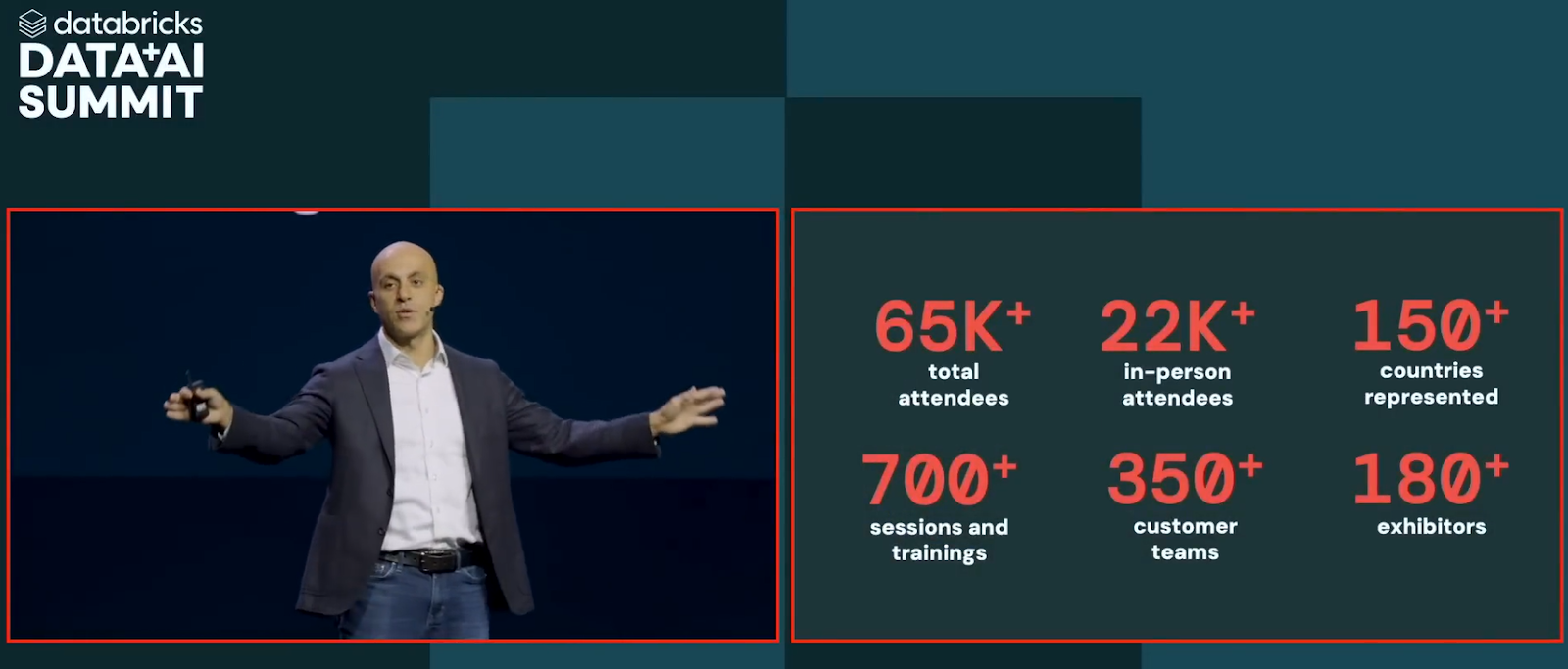 Databricks Data + AI Summit 2025 total participant - Databricks Summit 2025 - Databricks Data AI Summit 2025 - Databricks Data + AI Summit 2025