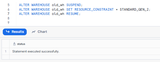 Upgrading Snowflake Gen1 Warehouse to Snowflake Gen2 Warehouse - Snowflake Gen2 Warehouse – Snowflake Gen2 – Snowflake Data Warehouse – Snowflake Warehouse – Snowflake Virtual Warehouse – Snowflake Warehouse Size – Snowflake Warehouse Type – Snowflake CREATE WAREHOUSE – CREATE WAREHOUSE Snowflake – Create Data Warehouse in Snowflake – Snowflake ALTER WAREHOUSE – ALTER WAREHOUSE Snowflake – Snowpark-Optimized Warehouse – Snowflake AUTO SUSPEND – Snowflake AUTO RESUME – Snowflake STATEMENT_TIMEOUT_IN_SECONDS – Snowflake STATEMENT_QUEUED_TIMEOUT_IN_SECONDS – Snowflake Credit Cost – Snowflake Credit – Snowflake Snowsight – Snowflake Cloud provider – Snowflake Materialized Views – Snowflake Query Acceleration Service – Snowflake Resource Monitor – Snowflake Performance – Snowflake Query Performance – Snowflake Performance Optimization – Snowflake QUERY_HISTORY – Snowflake Query Profile – TPC-DS – TPC-DS Benchmark – Graviton3 – C7g instance – ARM architecture – SIMD – DDR5 memory – L2 cache – Local SSD