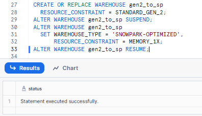 Converting Snowflake Gen2 Warehouse to Snowpark-Optimized Warehouse - Snowflake Gen2 Warehouse – Snowflake Gen2 – Snowflake Data Warehouse – Snowflake Warehouse – Snowflake Virtual Warehouse – Snowflake Warehouse Size – Snowflake Warehouse Type – Snowflake CREATE WAREHOUSE – CREATE WAREHOUSE Snowflake – Create Data Warehouse in Snowflake – Snowflake ALTER WAREHOUSE – ALTER WAREHOUSE Snowflake – Snowpark-Optimized Warehouse – Snowflake AUTO SUSPEND – Snowflake AUTO RESUME – Snowflake STATEMENT_TIMEOUT_IN_SECONDS – Snowflake STATEMENT_QUEUED_TIMEOUT_IN_SECONDS – Snowflake Credit Cost – Snowflake Credit – Snowflake Snowsight – Snowflake Cloud provider – Snowflake Materialized Views – Snowflake Query Acceleration Service – Snowflake Resource Monitor – Snowflake Performance – Snowflake Query Performance – Snowflake Performance Optimization – Snowflake QUERY_HISTORY – Snowflake Query Profile – TPC-DS – TPC-DS Benchmark – Graviton3 – C7g instance – ARM architecture – SIMD – DDR5 memory – L2 cache – Local SSD