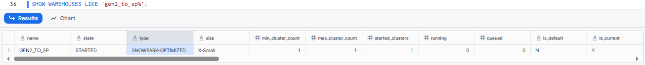 Converting Snowflake Gen2 Warehouse to Snowpark-Optimized Warehouse - Snowflake Gen2 Warehouse – Snowflake Gen2 – Snowflake Data Warehouse – Snowflake Warehouse – Snowflake Virtual Warehouse – Snowflake Warehouse Size – Snowflake Warehouse Type – Snowflake CREATE WAREHOUSE – CREATE WAREHOUSE Snowflake – Create Data Warehouse in Snowflake – Snowflake ALTER WAREHOUSE – ALTER WAREHOUSE Snowflake – Snowpark-Optimized Warehouse – Snowflake AUTO SUSPEND – Snowflake AUTO RESUME – Snowflake STATEMENT_TIMEOUT_IN_SECONDS – Snowflake STATEMENT_QUEUED_TIMEOUT_IN_SECONDS – Snowflake Credit Cost – Snowflake Credit – Snowflake Snowsight – Snowflake Cloud provider – Snowflake Materialized Views – Snowflake Query Acceleration Service – Snowflake Resource Monitor – Snowflake Performance – Snowflake Query Performance – Snowflake Performance Optimization – Snowflake QUERY_HISTORY – Snowflake Query Profile – TPC-DS – TPC-DS Benchmark – Graviton3 – C7g instance – ARM architecture – SIMD – DDR5 memory – L2 cache – Local SSD