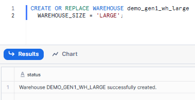Creating Snowflake Gen1 Warehouse - Snowflake Gen2 Warehouse – Snowflake Gen2 – Snowflake Data Warehouse – Snowflake Warehouse – Snowflake Virtual Warehouse – Snowflake Warehouse Size – Snowflake Warehouse Type – Snowflake CREATE WAREHOUSE – CREATE WAREHOUSE Snowflake – Create Data Warehouse in Snowflake – Snowflake ALTER WAREHOUSE – ALTER WAREHOUSE Snowflake – Snowpark-Optimized Warehouse – Snowflake AUTO SUSPEND – Snowflake AUTO RESUME – Snowflake STATEMENT_TIMEOUT_IN_SECONDS – Snowflake STATEMENT_QUEUED_TIMEOUT_IN_SECONDS – Snowflake Credit Cost – Snowflake Credit – Snowflake Snowsight – Snowflake Cloud provider – Snowflake Materialized Views – Snowflake Query Acceleration Service – Snowflake Resource Monitor – Snowflake Performance – Snowflake Query Performance – Snowflake Performance Optimization – Snowflake QUERY_HISTORY – Snowflake Query Profile – TPC-DS – TPC-DS Benchmark – Graviton3 – C7g instance – ARM architecture – SIMD – DDR5 memory – L2 cache – Local SSD