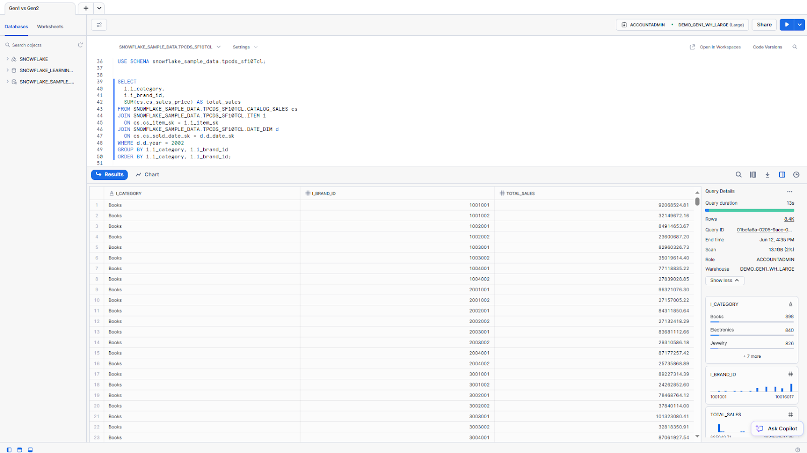 Summing up catalog sales by category and brand ID - Snowflake Gen2 Warehouse – Snowflake Gen2 – Snowflake Data Warehouse – Snowflake Warehouse – Snowflake Virtual Warehouse – Snowflake Warehouse Size – Snowflake Warehouse Type – Snowflake CREATE WAREHOUSE – CREATE WAREHOUSE Snowflake – Create Data Warehouse in Snowflake – Snowflake ALTER WAREHOUSE – ALTER WAREHOUSE Snowflake – Snowpark-Optimized Warehouse – Snowflake AUTO SUSPEND – Snowflake AUTO RESUME – Snowflake STATEMENT_TIMEOUT_IN_SECONDS – Snowflake STATEMENT_QUEUED_TIMEOUT_IN_SECONDS – Snowflake Credit Cost – Snowflake Credit – Snowflake Snowsight – Snowflake Cloud provider – Snowflake Materialized Views – Snowflake Query Acceleration Service – Snowflake Resource Monitor – Snowflake Performance – Snowflake Query Performance – Snowflake Performance Optimization – Snowflake QUERY_HISTORY – Snowflake Query Profile – TPC-DS – TPC-DS Benchmark – Graviton3 – C7g instance – ARM architecture – SIMD – DDR5 memory – L2 cache – Local SSD