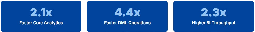Snowflake Gen2 Warehouse Overall Performance - Snowflake Data Warehouse - Snowflake Warehouse - Snowflake Virtual Warehouse