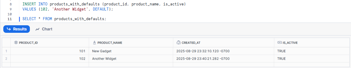 Inserting data in Snowflake table using default values - Snowflake INSERT INTO