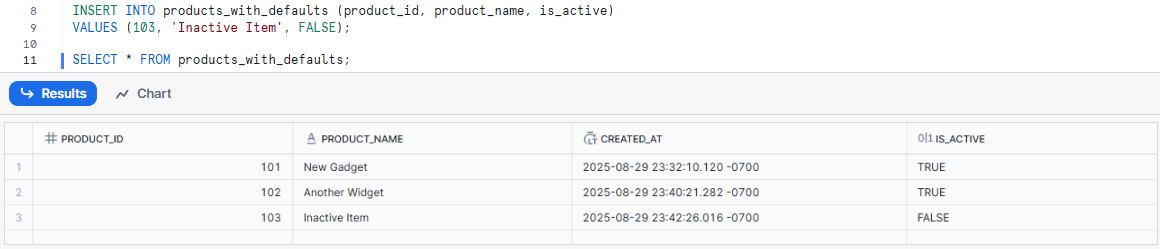 Inserting data in Snowflake table using default values - Snowflake INSERT INTO