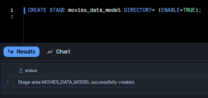 Creating Snowflake Stage - Snowflake Cortex Analyst - Snowflake Internal Stage