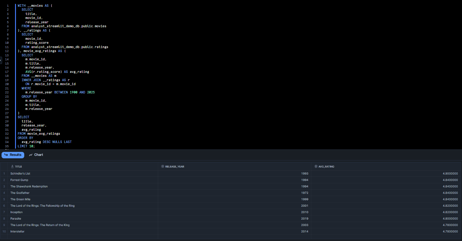 Snowflake Cortex Analyst App