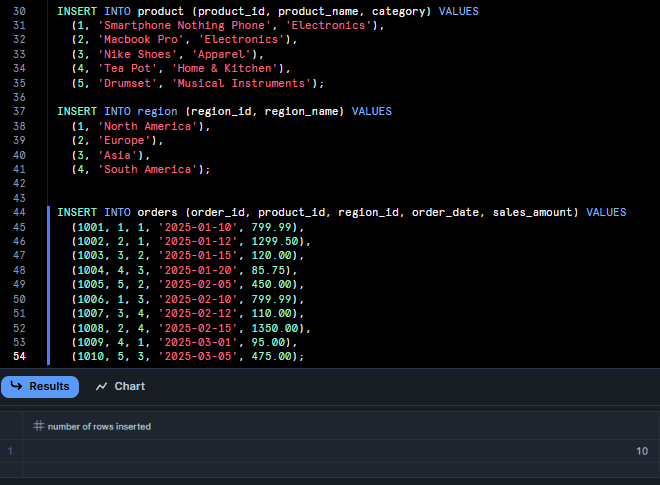 Creating Snowflake table and populating it with dummy data - Snowflake Cortex Analyst