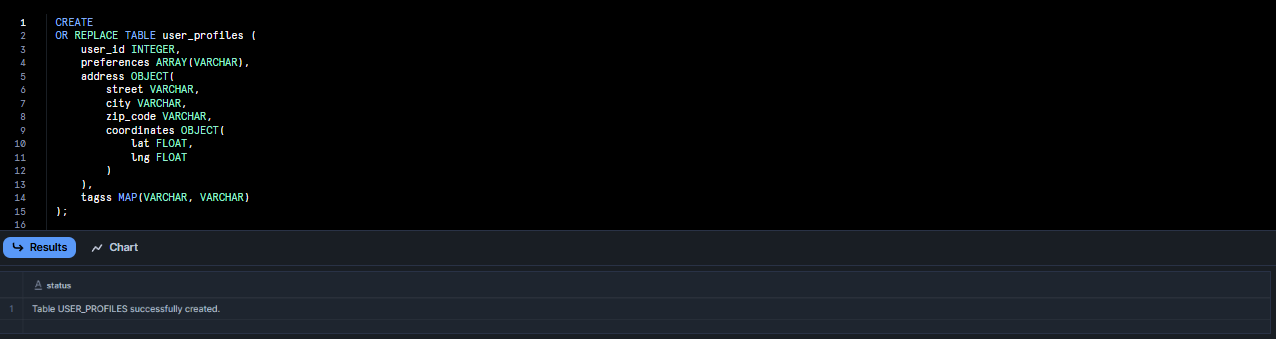 Creating a user_profiles Snowflake table - Snowflake Data Type - Snowflake Iceberg Table - Snowflake Table - Snowflake ARRAY - Snowflake ARRAY Type - Snowflake GEOMETRY - Snowflake GEOMETRY Data Type - Snowflake VARIANT - Snowflake VARIANT Data Type - Apache Iceberg Table - Snowflake OBJECT - Snowflake OBJECT Type - Snowflake Unstructured Data - Snowflake Column - Snowflake VARCHAR - Snowflake VARCHAR size - Snowflake MAP - Snowflake MAP Type - Snowflake BINARY Data Type - Snowflake BINARY - Snowflake Semi Structured Data - Snowflake VECTOR Data Type - Snowflake GEOGRAPHY Data Type - Snowflake GEOGRAPHY - Snowflake XML - Nested fields - Snowflake FILE - Snowflake FILE Data Type - Snowflake Structured Data