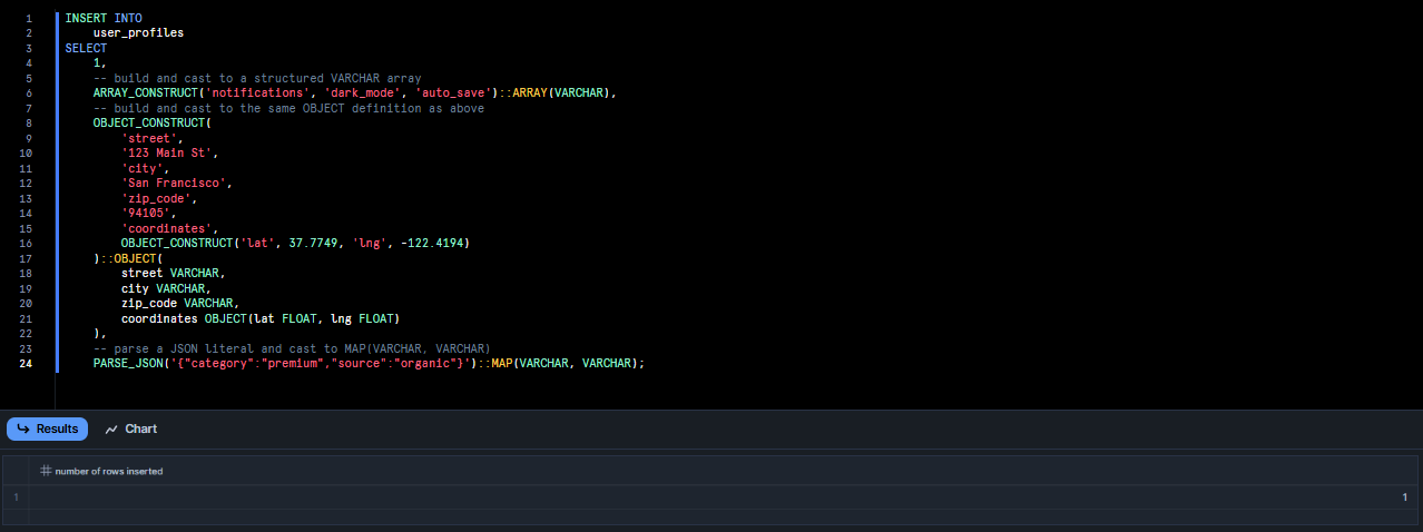 Inserting data into the user_profiles Snowflake table - Snowflake Data Type - Snowflake Iceberg Table - Snowflake Table - Snowflake ARRAY - Snowflake ARRAY Type - Snowflake GEOMETRY - Snowflake GEOMETRY Data Type - Snowflake VARIANT - Snowflake VARIANT Data Type - Apache Iceberg Table - Snowflake OBJECT - Snowflake OBJECT Type - Snowflake Unstructured Data - Snowflake Column - Snowflake VARCHAR - Snowflake VARCHAR size - Snowflake MAP - Snowflake MAP Type - Snowflake BINARY Data Type - Snowflake BINARY - Snowflake Semi Structured Data - Snowflake VECTOR Data Type - Snowflake GEOGRAPHY Data Type - Snowflake GEOGRAPHY - Snowflake XML - Nested fields - Snowflake FILE - Snowflake FILE Data Type - Snowflake Structured Data