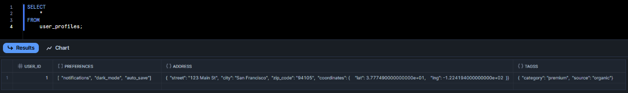 Verifying the Snowflake table contents - Snowflake Data Type - Snowflake Iceberg Table - Snowflake Table - Snowflake ARRAY - Snowflake ARRAY Type - Snowflake GEOMETRY - Snowflake GEOMETRY Data Type - Snowflake VARIANT - Snowflake VARIANT Data Type - Apache Iceberg Table - Snowflake OBJECT - Snowflake OBJECT Type - Snowflake Unstructured Data - Snowflake Column - Snowflake VARCHAR - Snowflake VARCHAR size - Snowflake MAP - Snowflake MAP Type - Snowflake BINARY Data Type - Snowflake BINARY - Snowflake Semi Structured Data - Snowflake VECTOR Data Type - Snowflake GEOGRAPHY Data Type - Snowflake GEOGRAPHY - Snowflake XML - Nested fields - Snowflake FILE - Snowflake FILE Data Type - Snowflake Structured Data