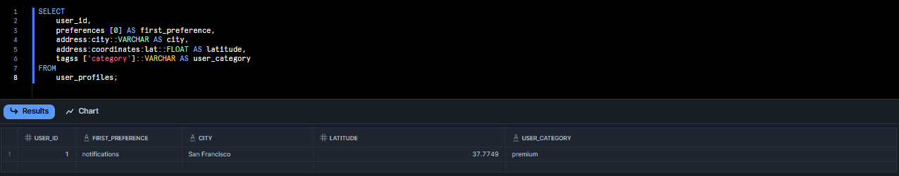 Extracting specific fields from the user_profiles Snowflake table - Snowflake Data Type - Snowflake Iceberg Table - Snowflake Table - Snowflake ARRAY - Snowflake ARRAY Type - Snowflake GEOMETRY - Snowflake GEOMETRY Data Type - Snowflake VARIANT - Snowflake VARIANT Data Type - Apache Iceberg Table - Snowflake OBJECT - Snowflake OBJECT Type - Snowflake Unstructured Data - Snowflake Column - Snowflake VARCHAR - Snowflake VARCHAR size - Snowflake MAP - Snowflake MAP Type - Snowflake BINARY Data Type - Snowflake BINARY - Snowflake Semi Structured Data - Snowflake VECTOR Data Type - Snowflake GEOGRAPHY Data Type - Snowflake GEOGRAPHY - Snowflake XML - Nested fields - Snowflake FILE - Snowflake FILE Data Type - Snowflake Structured Data