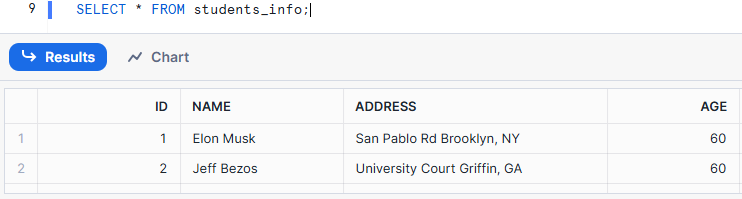 Verifying the Table and Data - Snowflake DROP COLUMN - drop column Snowflake - alter table drop column Snowflake - drop column in snowflake - Snowflake drop column if exists
