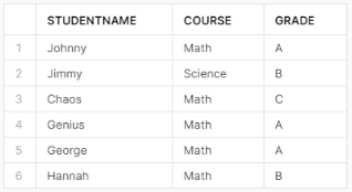 Executing inner Snowflake join query in Snowflake - snowflake join - snowflake joins - snowflake outer join - snowflake left join - snowflake cross join - snowflake full outer join - snowflake merge examples - join snowflake - snowflake lateral join - snowflake left outer join - full join snowflake - snowflake join using - cross join snowflake