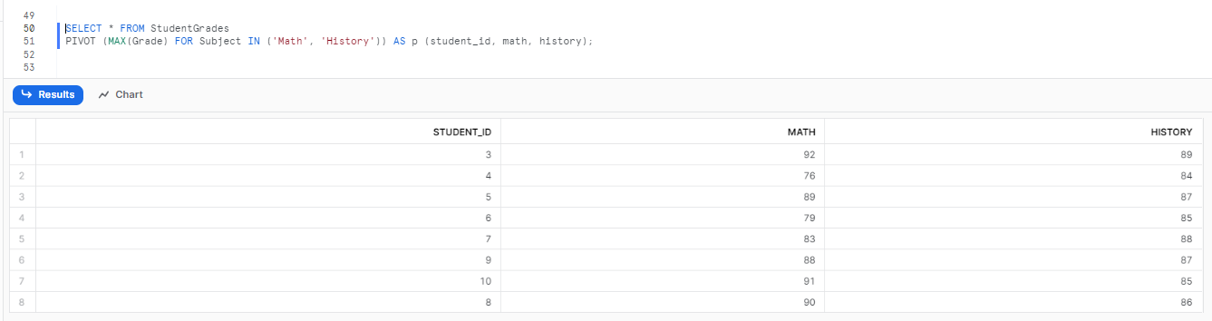Getting column name without quotes using Snowflake PIVOT - Snowflake pivot - snowflake unpivot - pivot snowflake - unpivot snowflake - snowflake pivot columns to rows - snowflake unpivot - pivot in snowflake - snowflake pivot multiple columns - snowflake pivot examples - snowflake pivot table