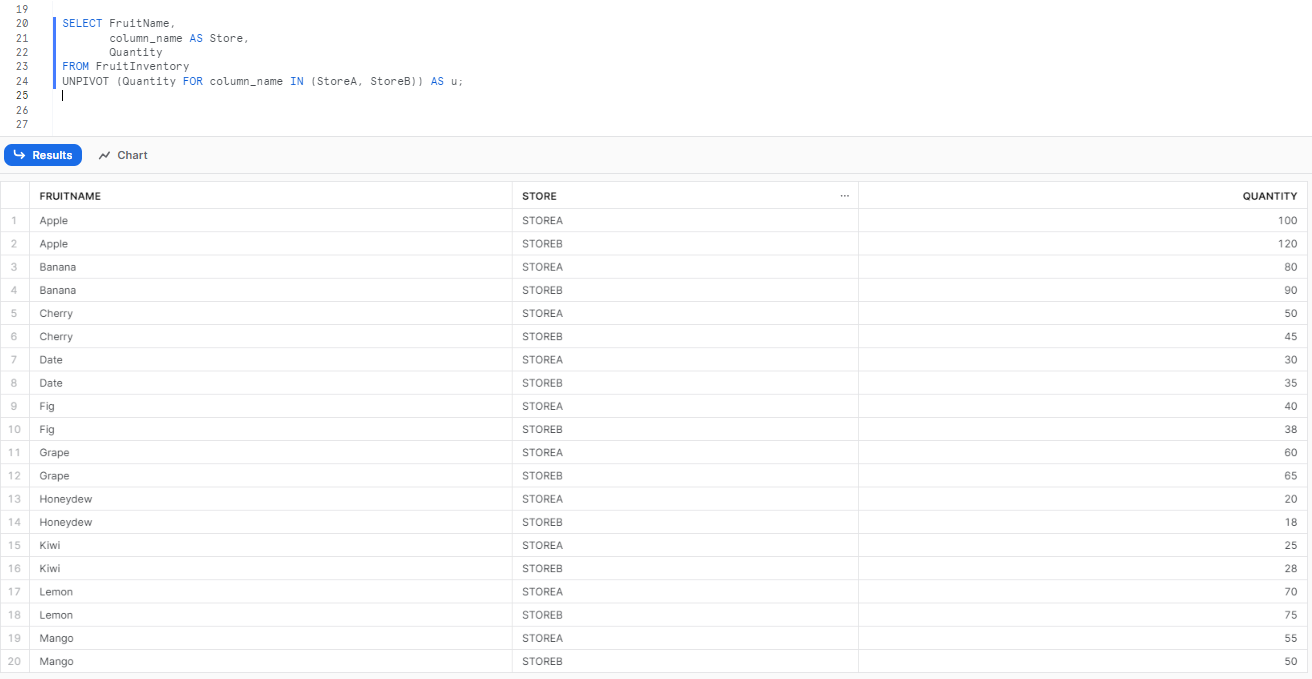Transforming the FruitInventory table to have a row for each store's fruit quantity - Snowflake pivot - snowflake unpivot - pivot snowflake - unpivot snowflake - snowflake pivot columns to rows - snowflake unpivot - pivot in snowflake - snowflake pivot multiple columns - snowflake pivot examples - snowflake pivot table