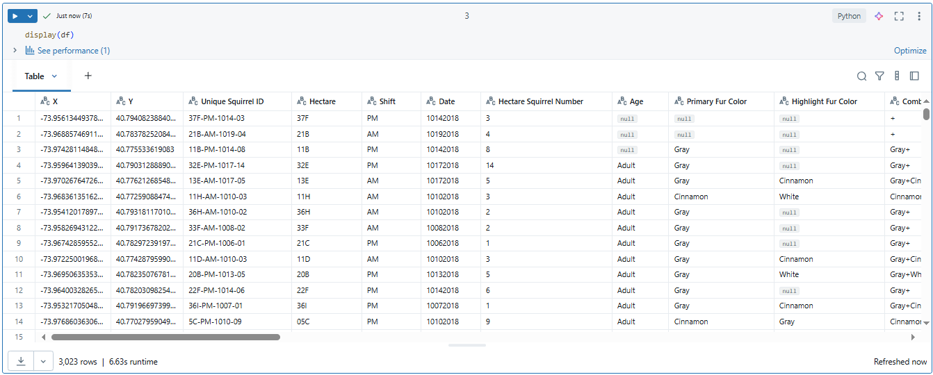Displaying all records of the table using DataFrame API - Databricks CREATE TABLE