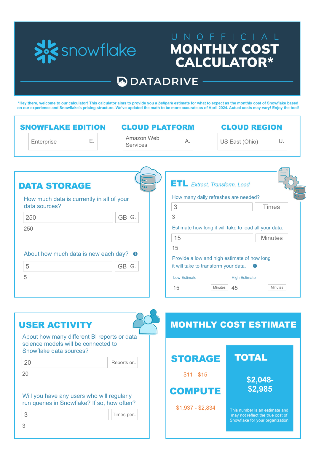 Datadrives' Snowflake monthly cost calculator - Snowflake cost estimator