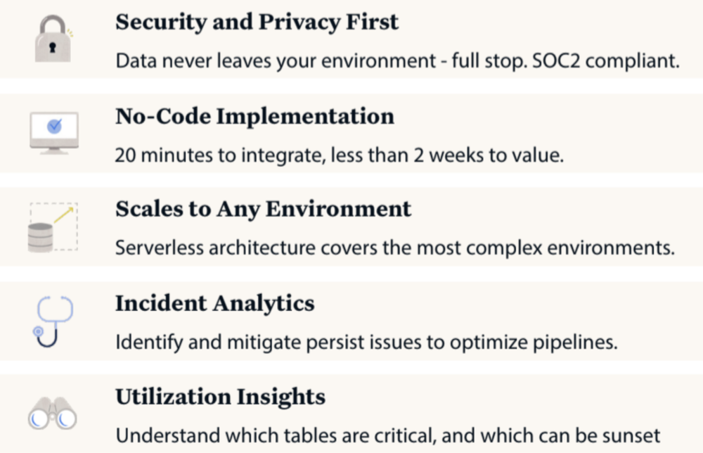 Monte Carlo vs Acceldata: Analyzing data observability features (2026)