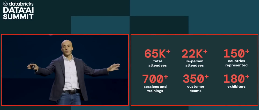 Databricks Data + AI Summit 2025: All 15+ big product drops