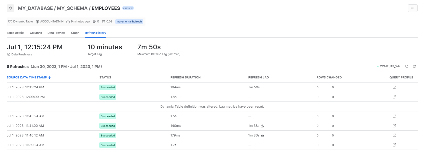 Snowflake Dynamic Tables: Simple way to automate data pipeline (2026)