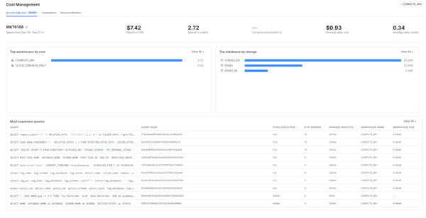 HOW TO: Use Snowflake Snowsight to query and visualize data (2026)