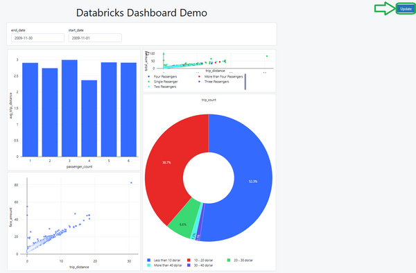How to: Visualize your data easily with Databricks dashboards (2026)
