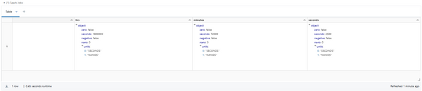 Databricks data types 101: A complete guide to data type mapping (2026)