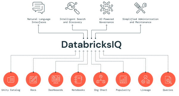 HOW TO: Use Databricks Assistant for fast data analysis (2026)