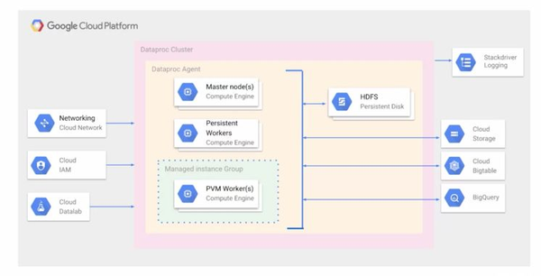 Google Cloud Dataproc vs Databricks: 7 differences to know (2026)