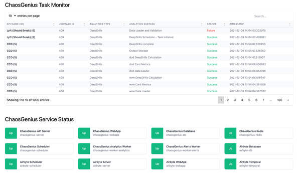 Chaos Genius v0.2.0: Deepdrills, anomaly detection and task monitoring